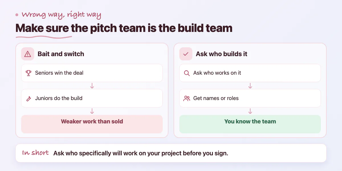 Two lanes: seniors pitch and juniors build; asking who will work on your project reveals the real team