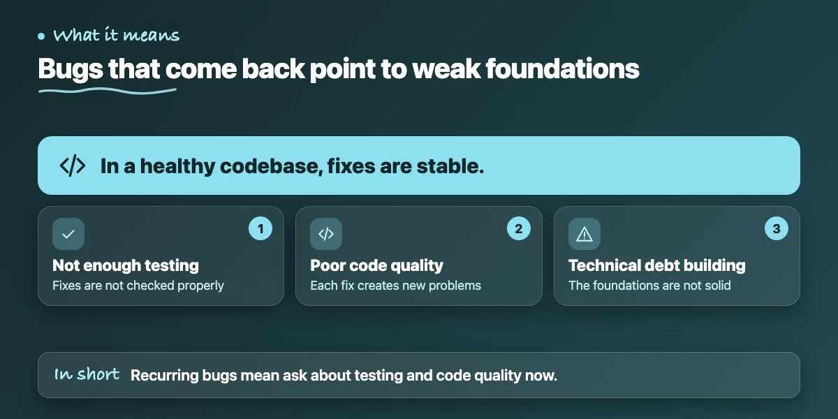 Callout: bugs that reappear signal insufficient testing, poor code quality and accumulating technical debt