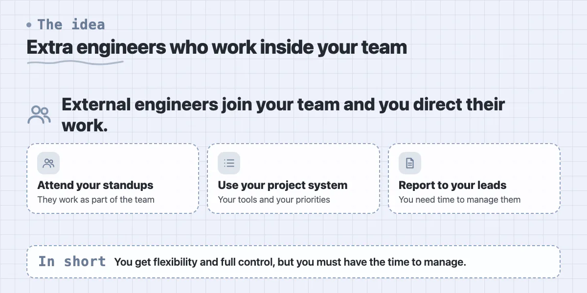 Callout: augmented engineers attend your standups, use your project system and report to your internal leads