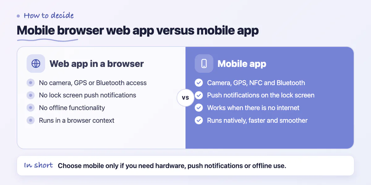 Comparison of a web app in a mobile browser and a native mobile app across hardware, notifications, offline and speed