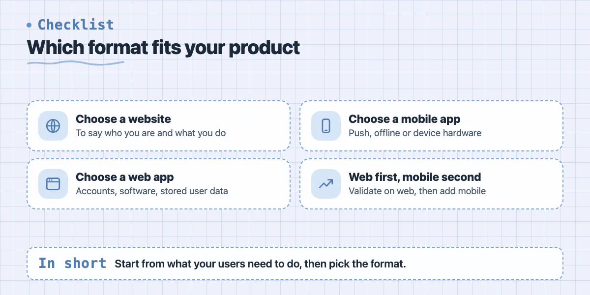 Checklist of four format choices: website, web app, mobile app, and web first then mobile
