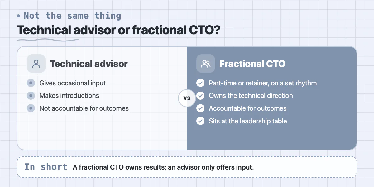Comparison of a technical advisor, who gives occasional input, and a fractional CTO, who is accountable for outcomes