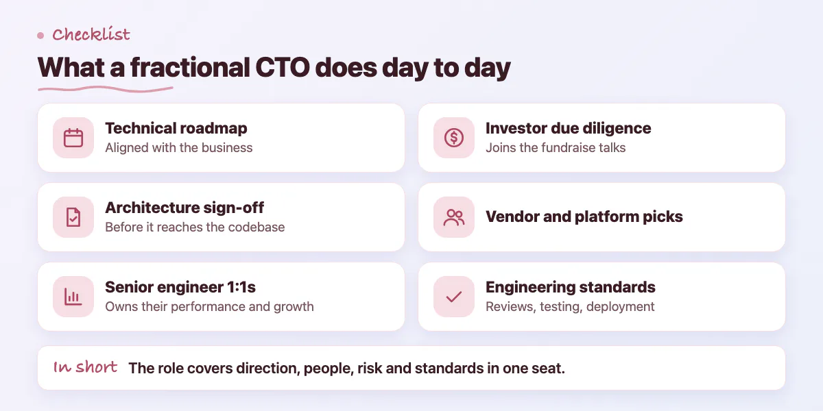 Checklist of fractional CTO duties: roadmap, architecture review, 1:1s, due diligence, vendor choices, engineering standards