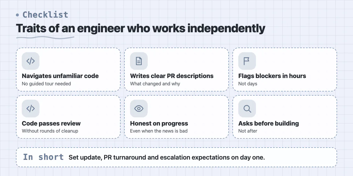 Checklist of six traits of a good augmented engineer, from navigating code to asking questions first