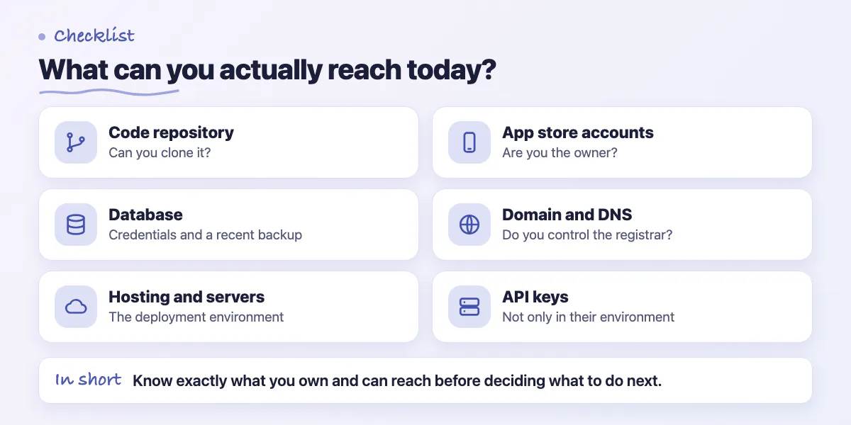 Checklist of access to confirm: repository, database, hosting, app stores, domain, API keys