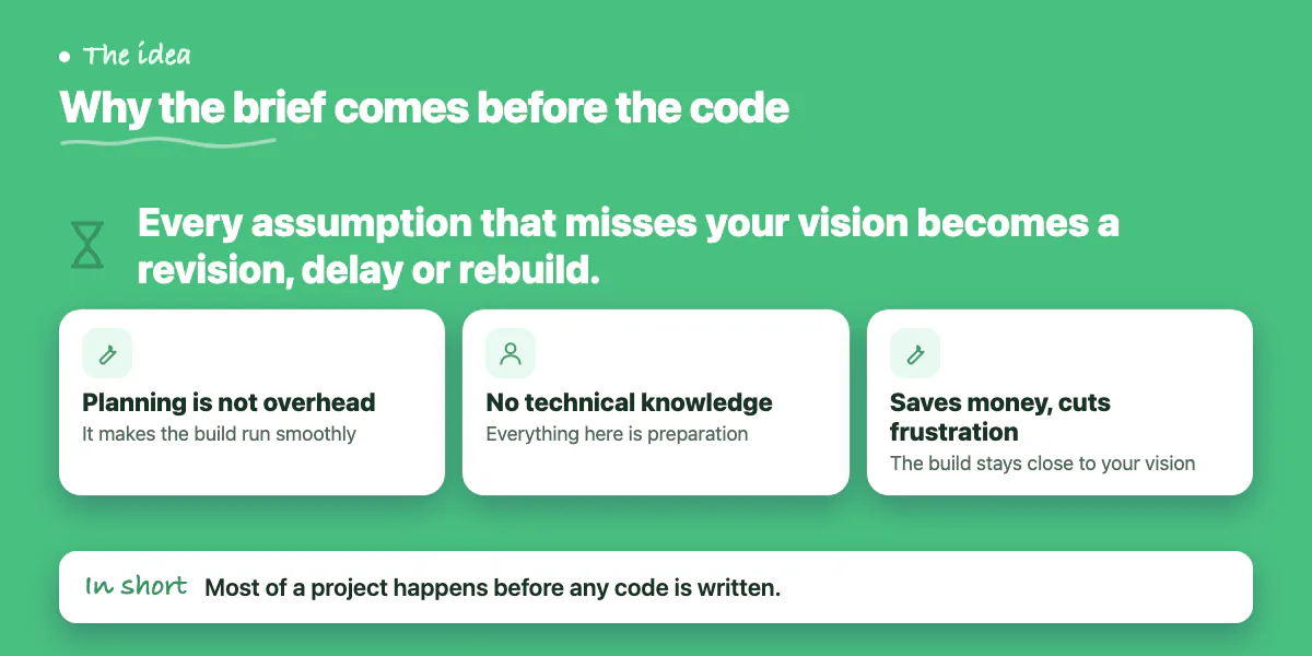 Callout: without a clear brief, wrong assumptions turn into revisions, delays and rebuilds