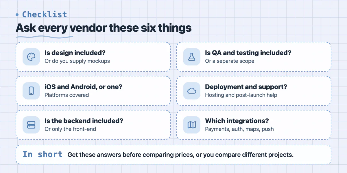 Checklist of six questions to ask vendors: design, platforms, backend, testing, deployment, integrations