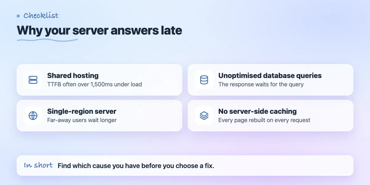 Checklist of four causes of slow server response: shared hosting, single region, slow queries, no caching