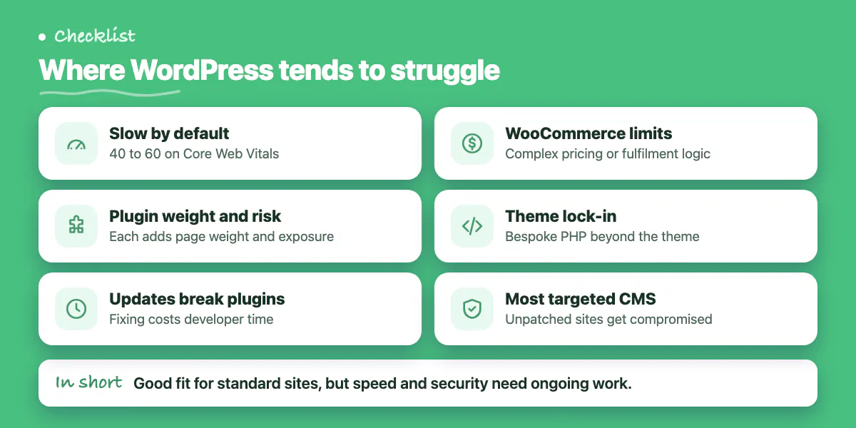 Checklist of six WordPress weak points: speed, plugins, updates, WooCommerce, themes, security