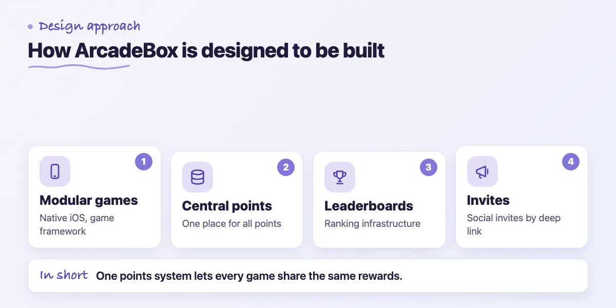 Four steps: modular game framework, central points, leaderboards, deep link invites
